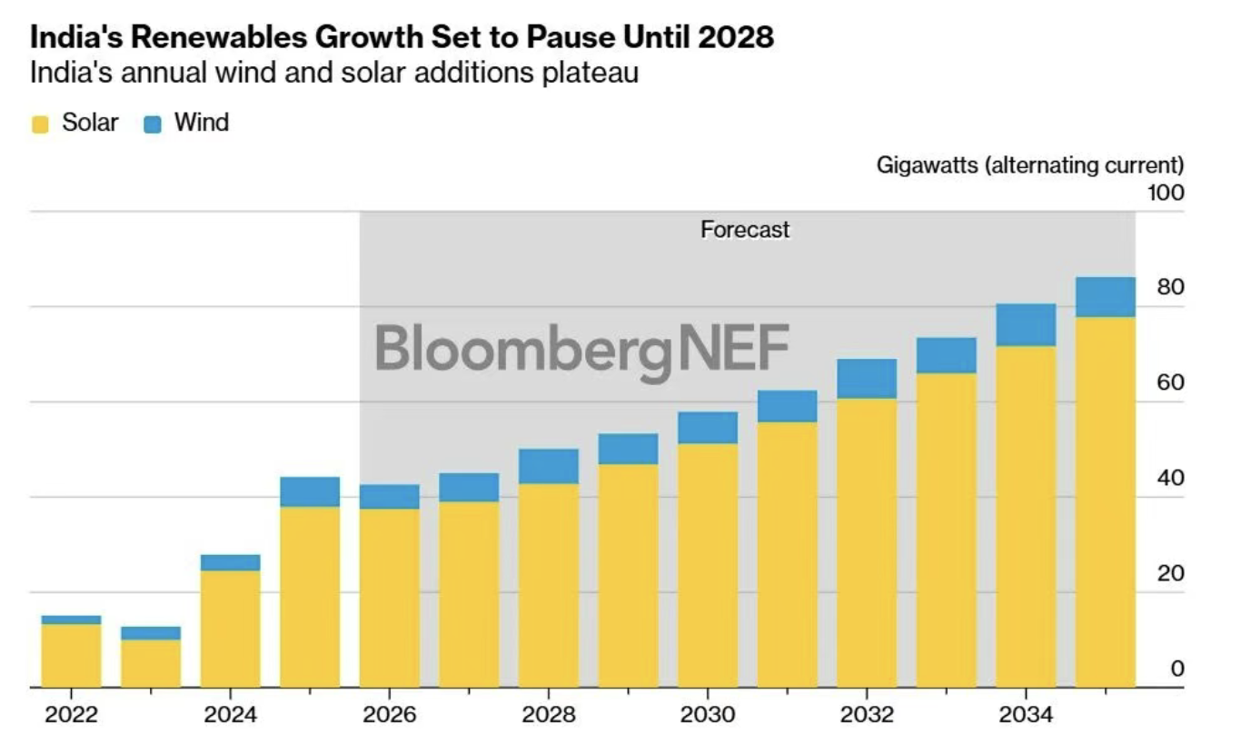 Blog perusahaan terbaru tentang Prospek Pasar India untuk Semester I 2026: Momentum Pertumbuhan yang Kuat